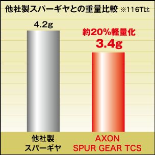 AXON Spur Gear TCS 64P 107T