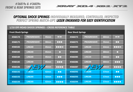 XRAY FRONT SPRING-SET L=42MM - 2 DOTS (2) - 368192