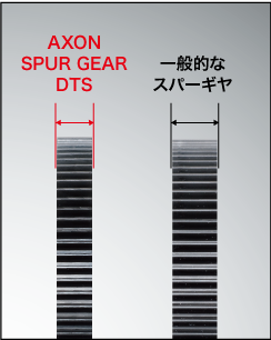 AXON Spur Gear DTS 64P 96T