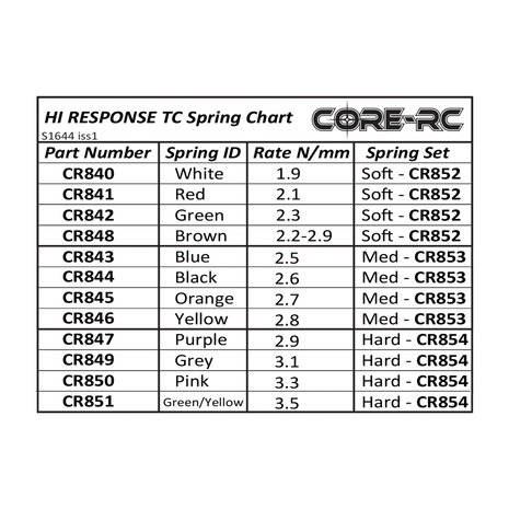 CORE RC Hi Response TC Spring 3.1 - Grey