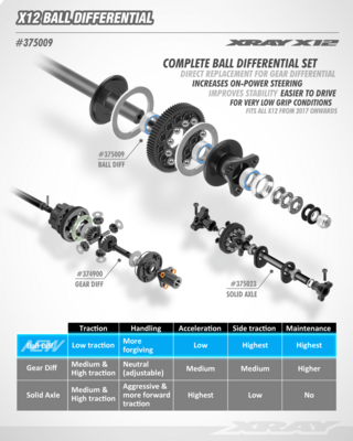 Xray X12 Ball Differential - Set - 375009